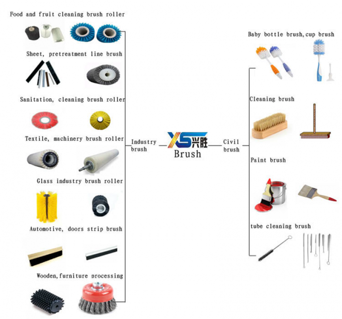 Sneakers Sikat Rotary Steel Wire Wafer Ring Sikat Untuk Jalan 11